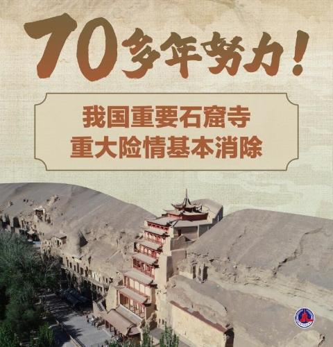 70多年努力！我國(guó)重要石窟寺重大險(xiǎn)情基本消除